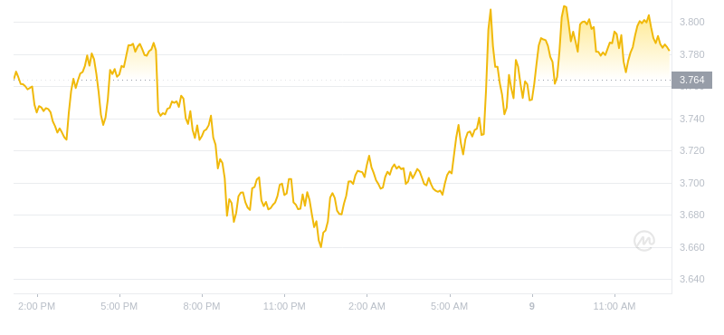 2024年09月09日near币价格